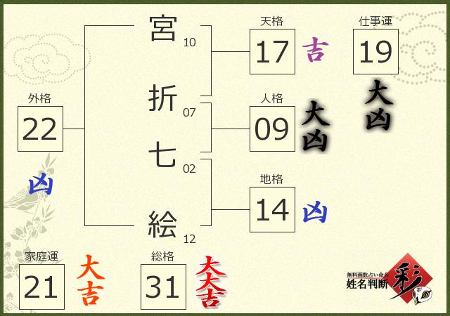 診断結果画像