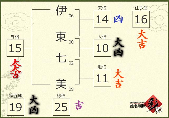 診断結果画像