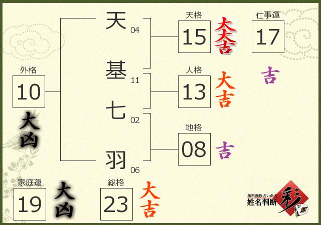 診断結果画像