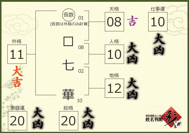 診断結果画像
