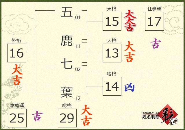診断結果画像