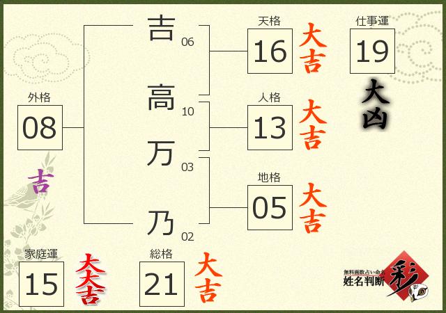 診断結果画像
