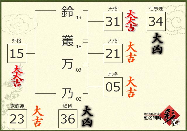 診断結果画像