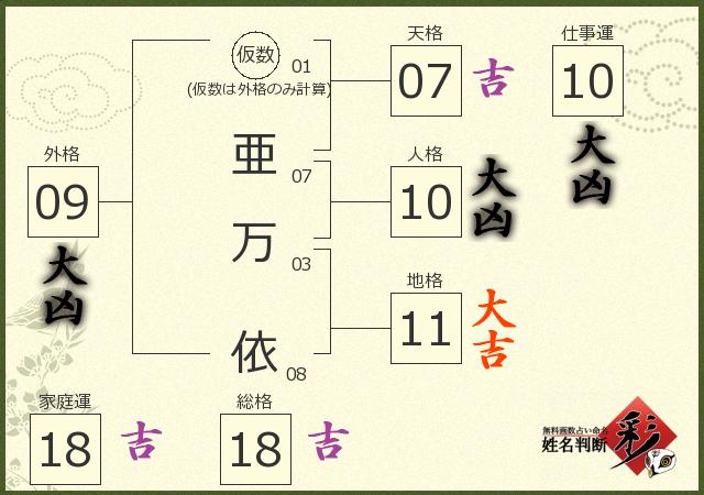 診断結果画像