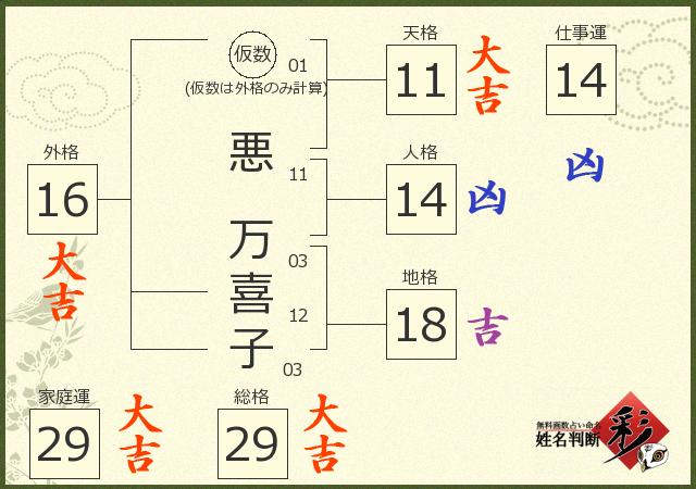 診断結果画像