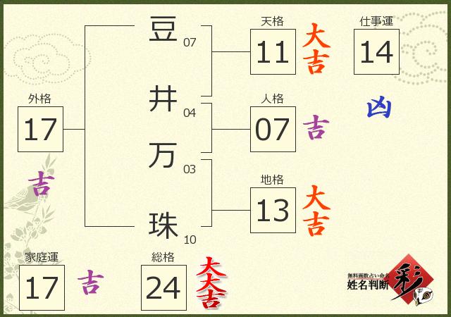 診断結果画像