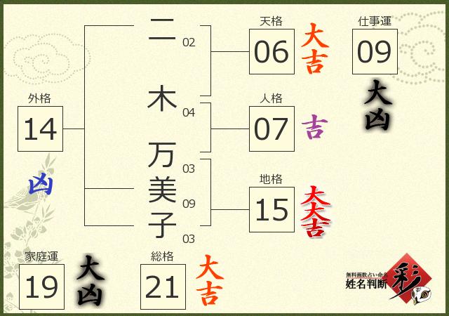 診断結果画像