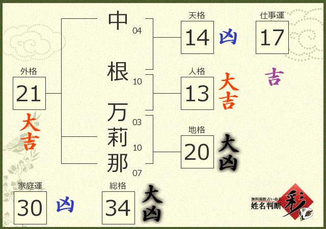 診断結果画像