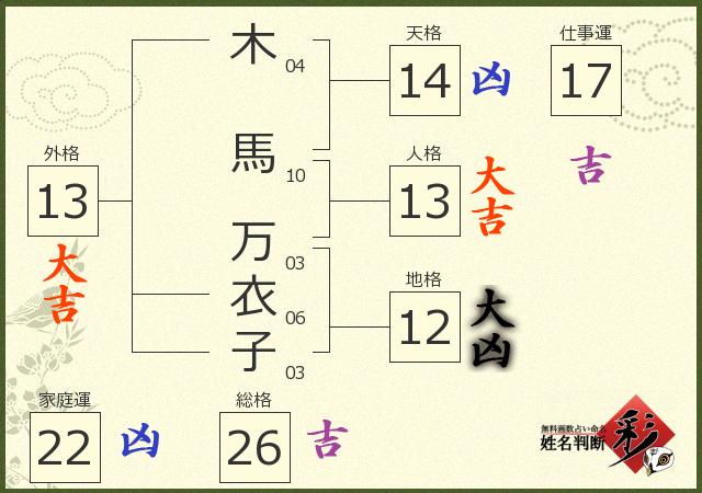 診断結果画像