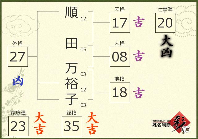診断結果画像