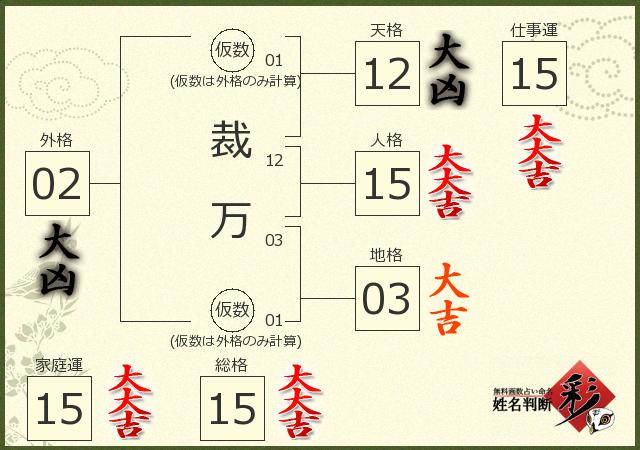 診断結果画像