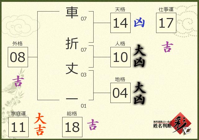 診断結果画像