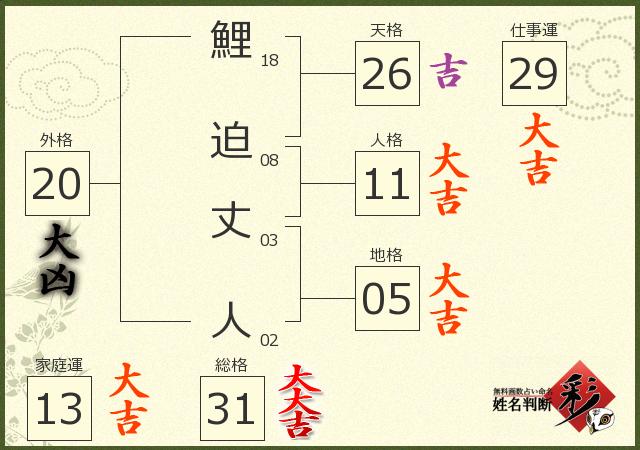 診断結果画像
