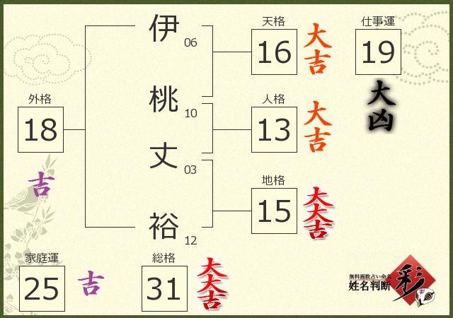 診断結果画像
