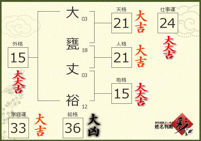 診断結果画像