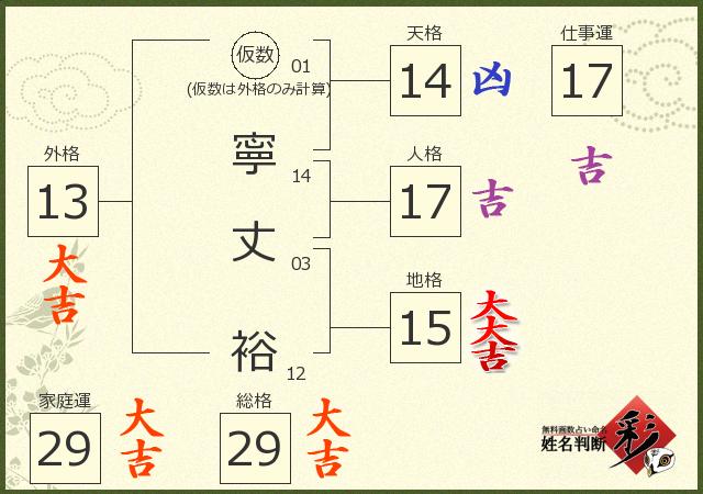 診断結果画像