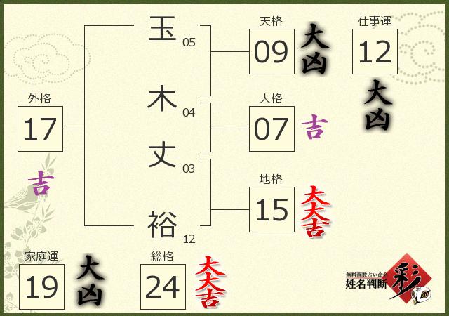 診断結果画像