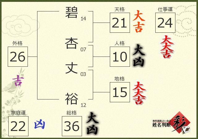 診断結果画像