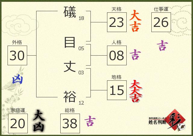 診断結果画像