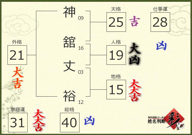 診断結果画像