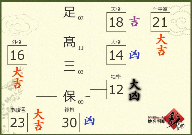 診断結果画像