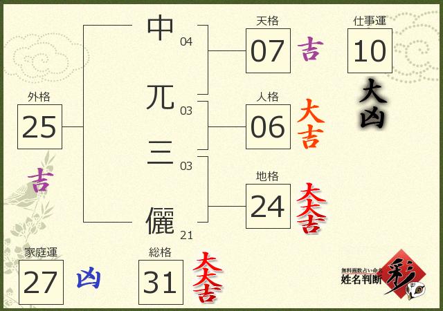 診断結果画像