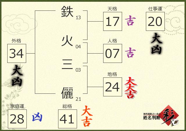 診断結果画像