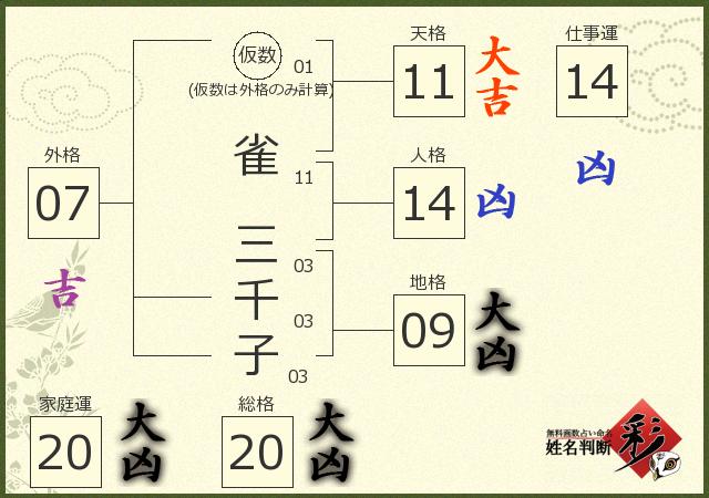 診断結果画像