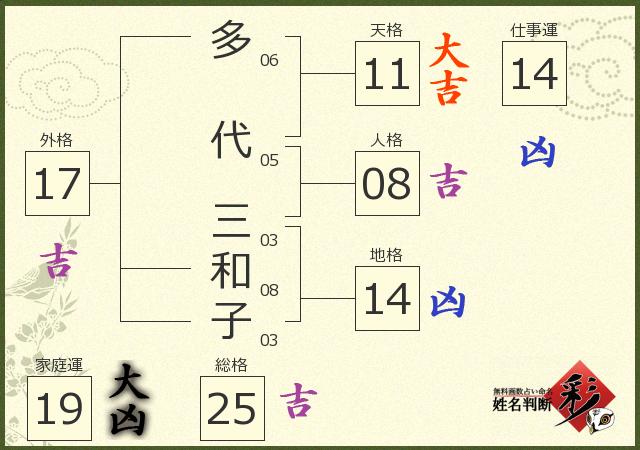 診断結果画像