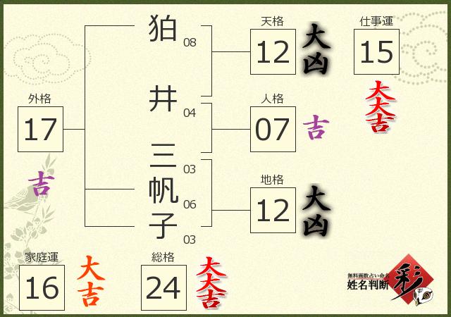 診断結果画像