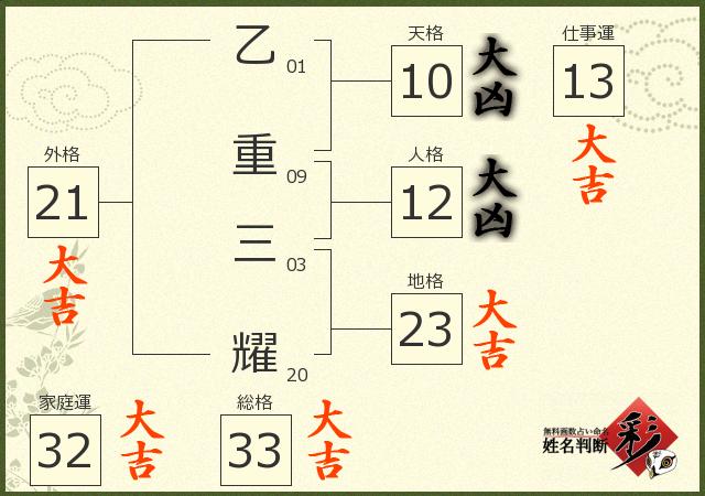 診断結果画像