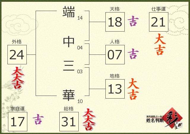 診断結果画像