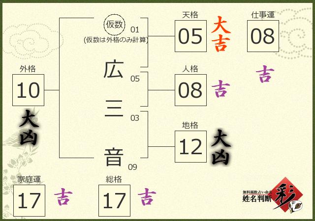 診断結果画像