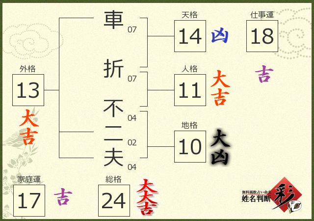 診断結果画像