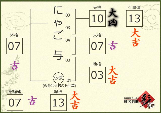 診断結果画像