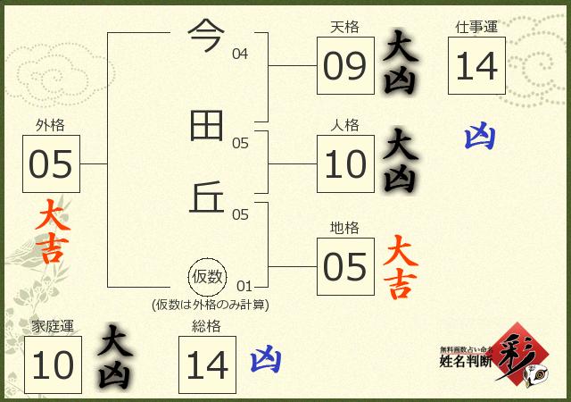 診断結果画像
