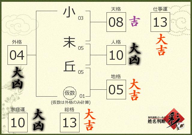 診断結果画像