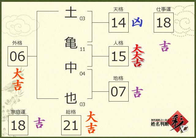 診断結果画像