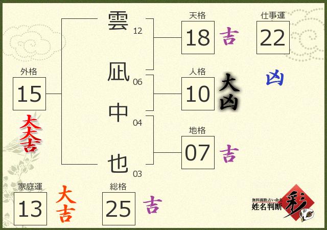 診断結果画像