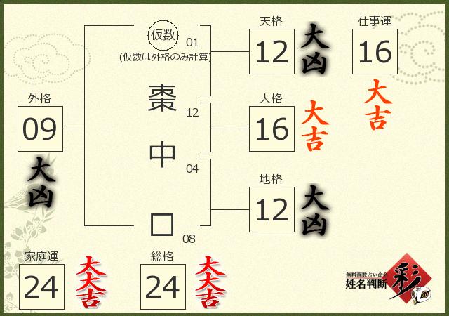 診断結果画像