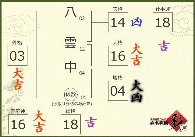 診断結果画像