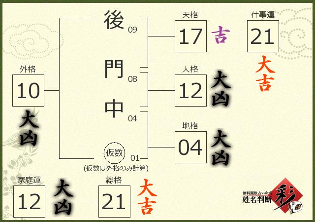 診断結果画像
