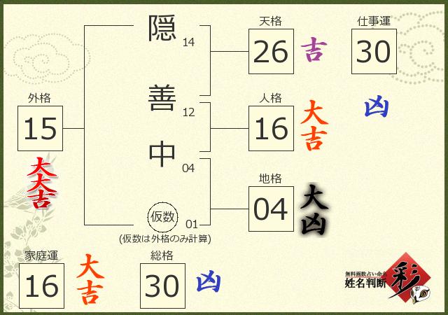 診断結果画像