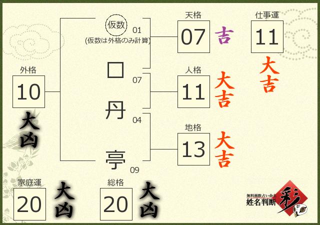 診断結果画像