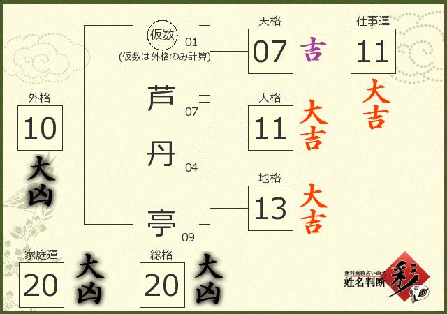 診断結果画像