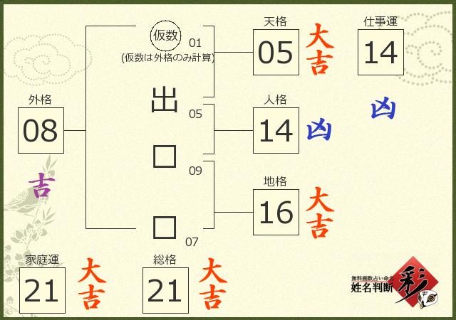 診断結果画像