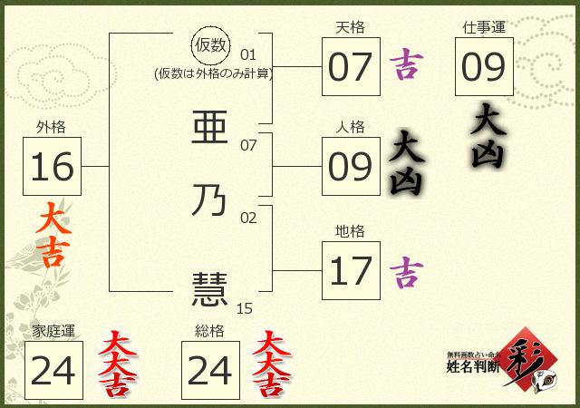 診断結果画像