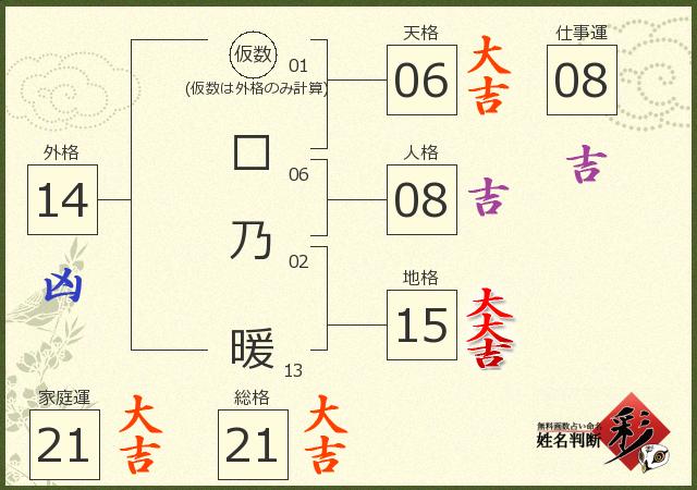 診断結果画像