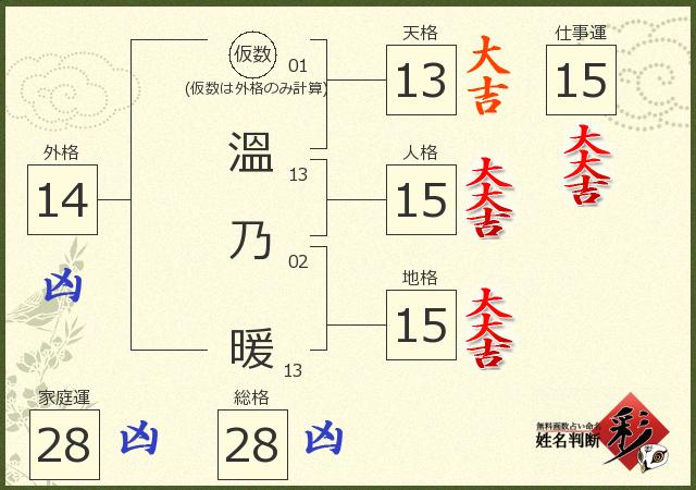 診断結果画像
