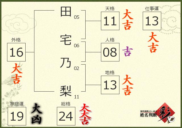 診断結果画像